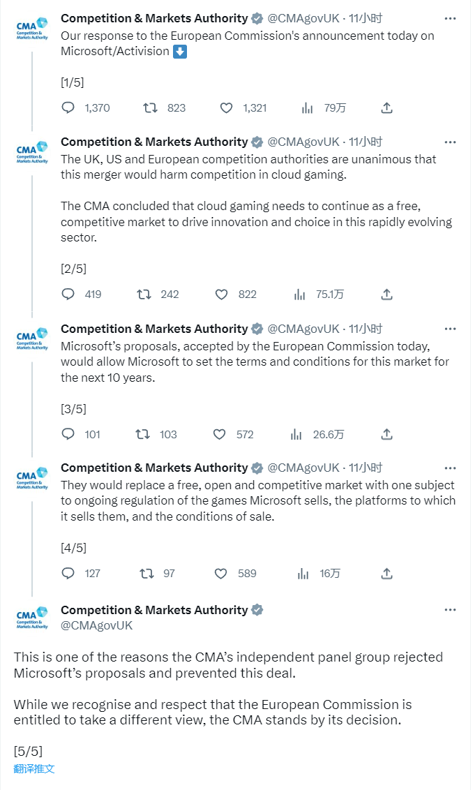 CMA发文回应欧盟批准微软收购动视暴雪的决定,称会坚持其观点 CMA发文回应欧盟批准微软收购动视暴雪的决定,称会坚持其观点