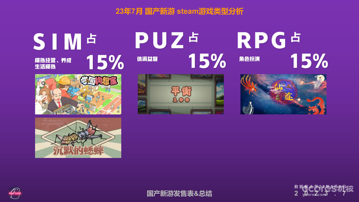 2023年7月国产新游发售表&总结 2023年7月国产新游发售表&总结