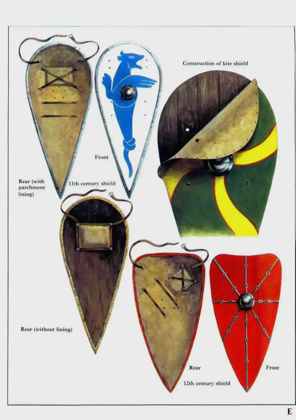 各种不同的风筝盾与三角盾（更后期出现）
