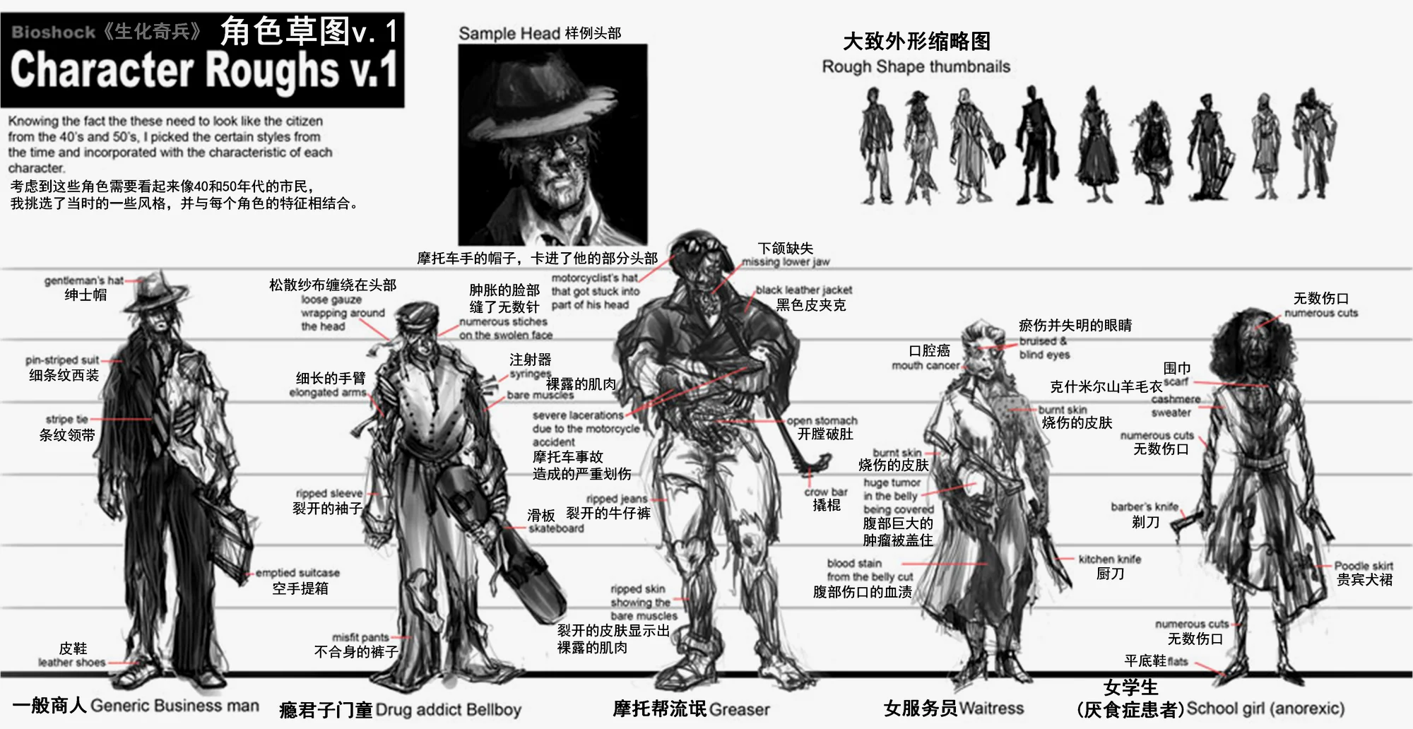 典型（角色）的早期概念（早期修补者的概念美术，出现了一个商人、一个女服务员、一个门童、一个女学生和一个摩托帮流氓。作者：安德鲁·金）
（网址：http://www.andrewkimart.com/）