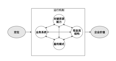 游戏设计里的“商业模式”:《纪元1800》带给我的一些感受的图片 游戏设计里的“商业模式”:《纪元1800》带给我的一些感受