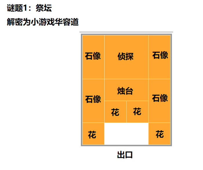 原创轻解密游戏剧本(名字想不出来) 原创轻解密游戏剧本(名字想不出来)