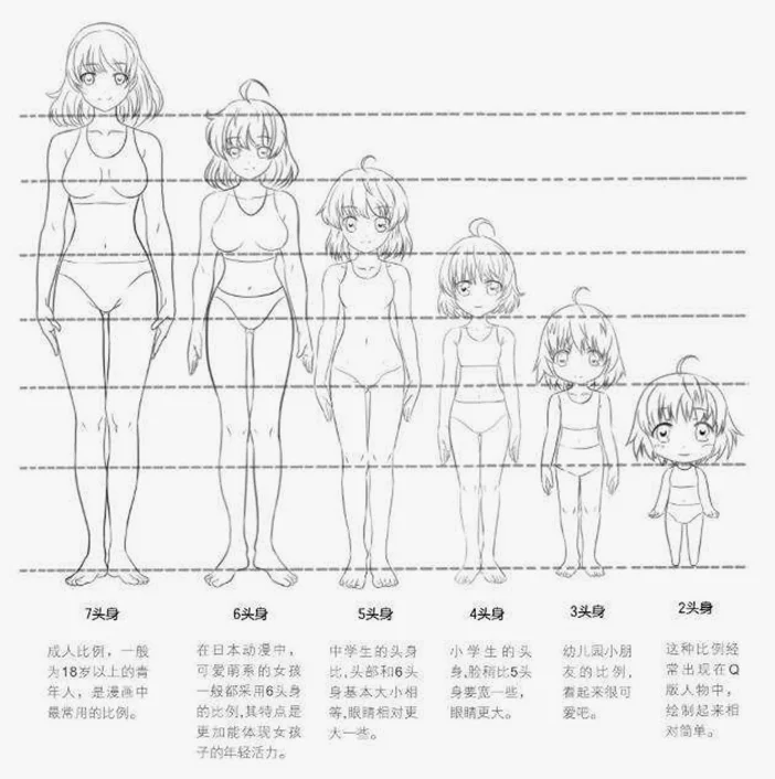 头身比