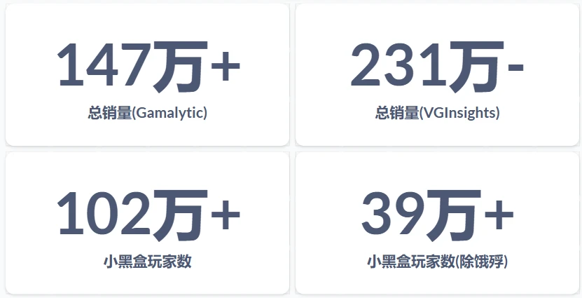 根据经验，Gamalytic 会估少，VG Insights 会估多