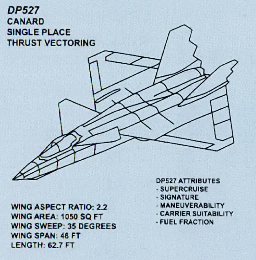 DP527构型采用用了鸭翼与菱形主翼面设计。垂尾和DP533一样为后缘锯齿状设计。