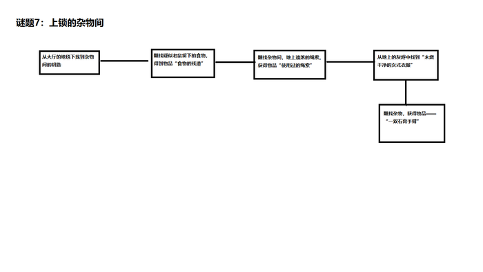 原创轻解密游戏剧本(名字想不出来) 原创轻解密游戏剧本(名字想不出来)