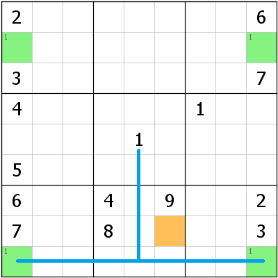 聊一聊puzzle 从幻方到数独 机核gcores