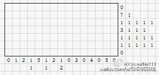 信号