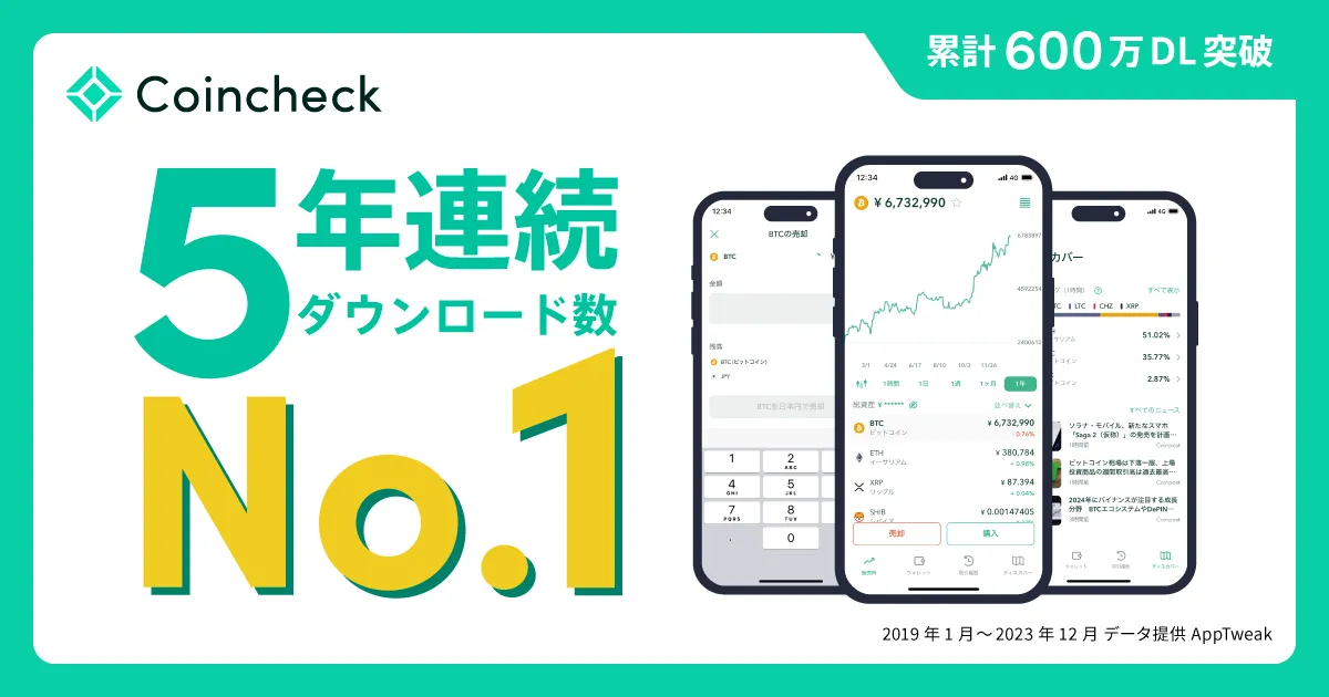 Coincheck应用程序连续5年位居日本下载量第一
