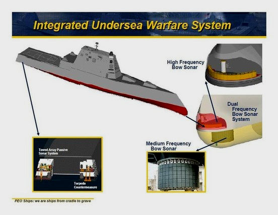 和传统的舰壳声呐相似，AN/SQQ-60中频舰壳声呐、AN/SQQ-61高频舰壳声呐安装与舰艏结构中。
