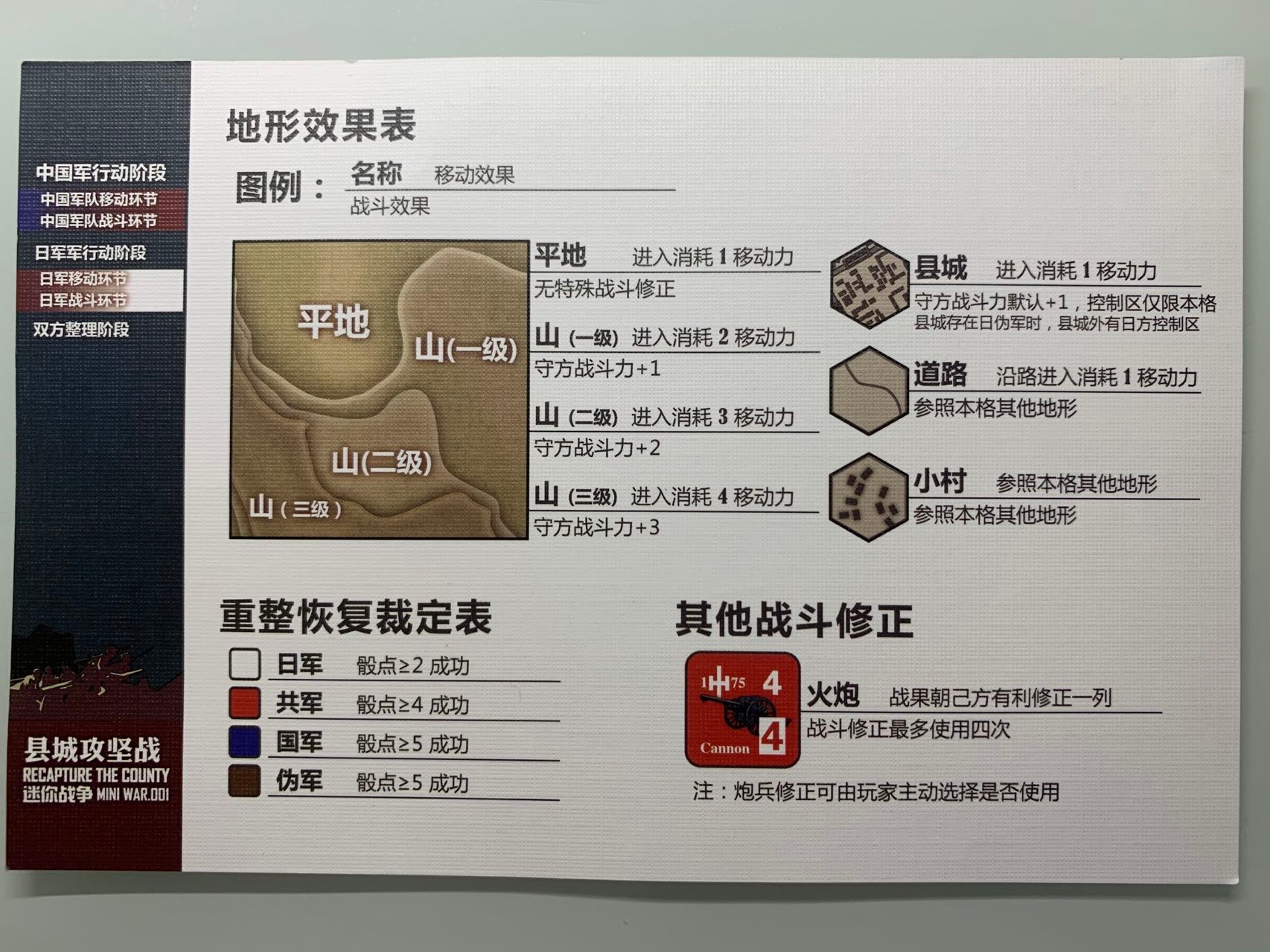 參照玩家提示卡中上方的地形效果表，縣城中涉及的控制區概念下文馬上就會提及