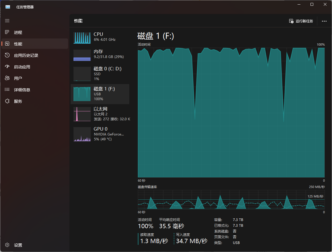 解壓速度瞬時低速僅34.7MB/s