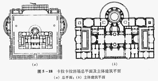卡拉卡拉浴场平面图