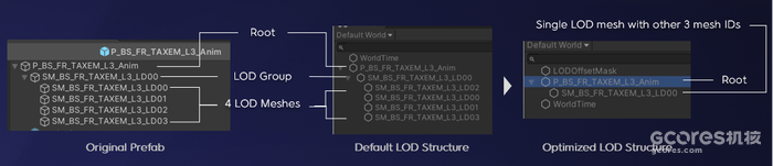 GDC 2023丨千人同屏战斗:Unity DOTS在《重返帝国》中的应用 GDC 2023丨千人同屏战斗:Unity DOTS在《重返帝国》中的应用