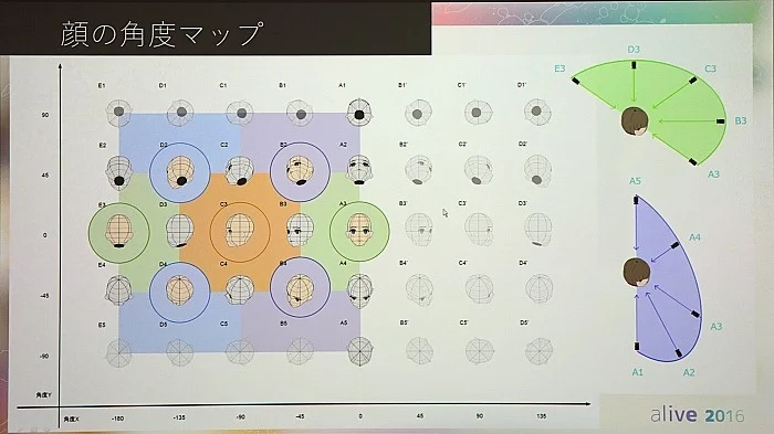 头部角度参考图