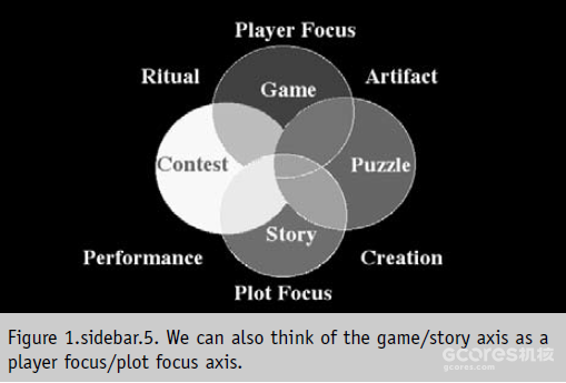 译介丨Janet Murray:从游戏-故事到赛博戏剧(2004) 译介丨Janet Murray:从游戏-故事到赛博戏剧(2004)
