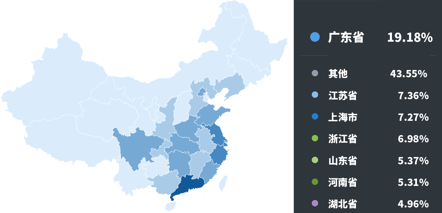 訪客的省份分佈