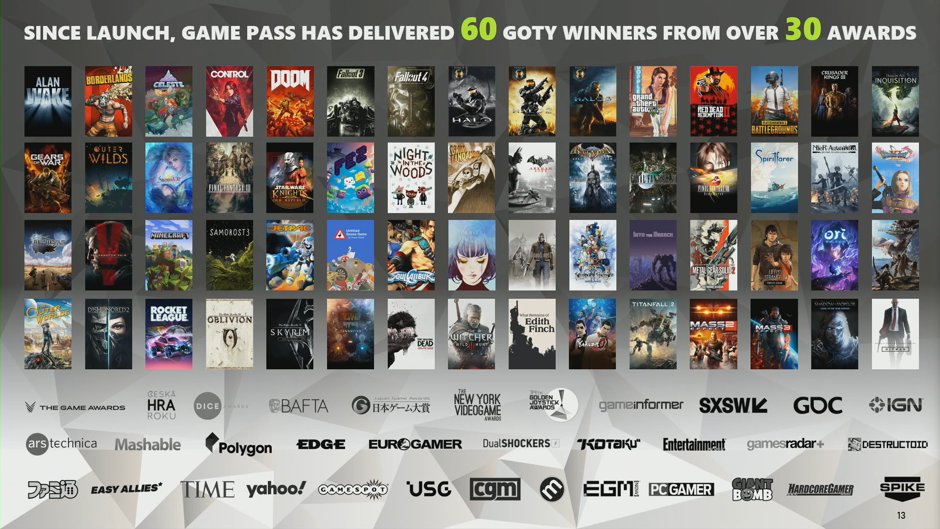 自 XGP 服務啟動以來，已經給玩家提供了超過60款獲得30多家媒體年度遊戲大獎的遊戲