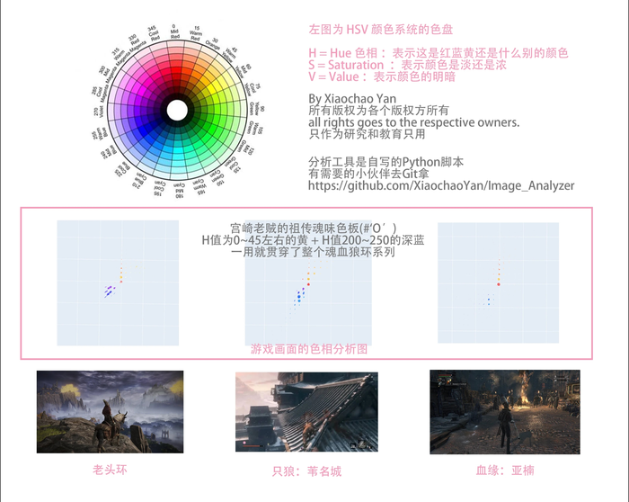 FS社这套黄色光源+深蓝色阴影用了已经10年了。。。