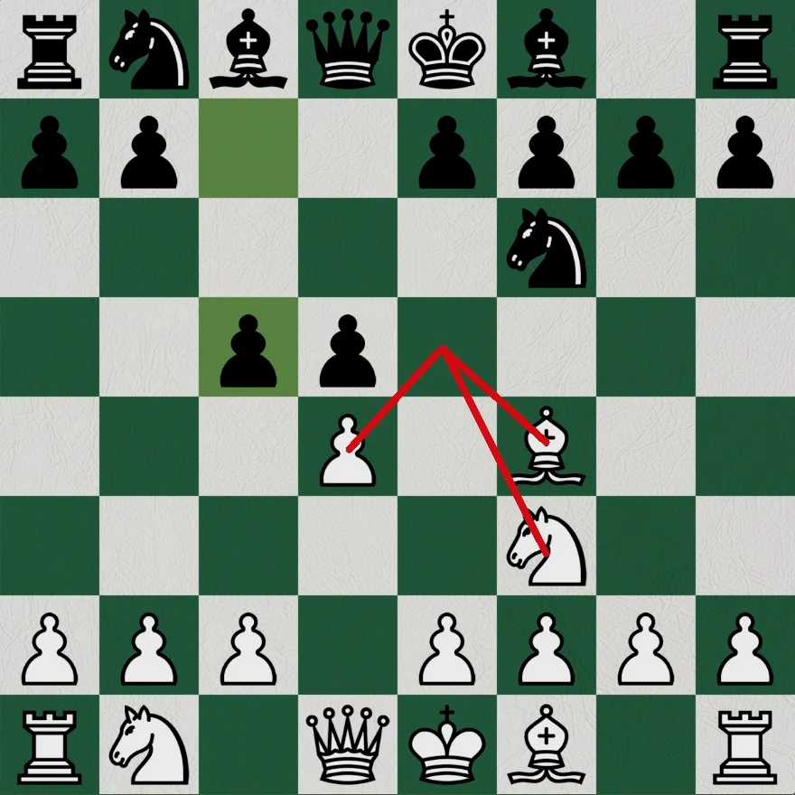 图中伦敦开局在白方第三步Bf4后开始，我们可以看到这三步针对的都是棋盘中心的e5格，这个阵地是伦敦开局的中心。
