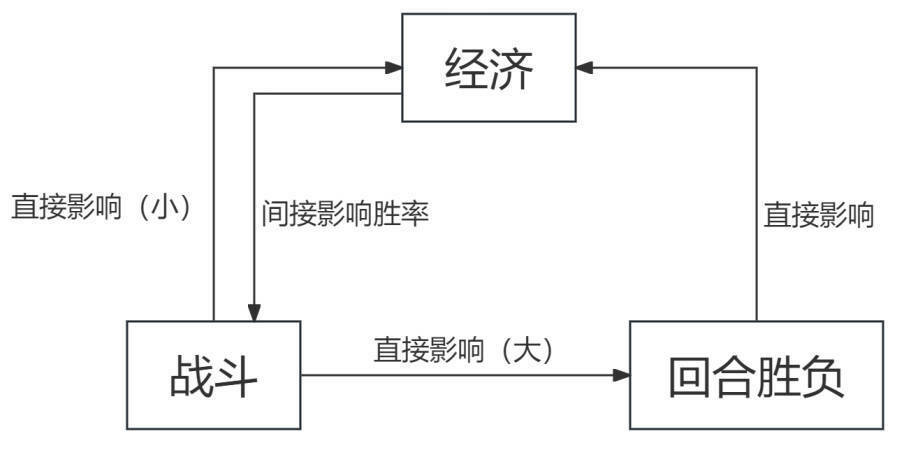 严肃模式简单循环