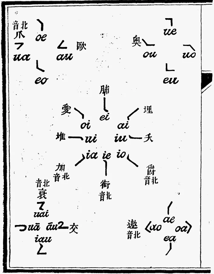 阳声字表