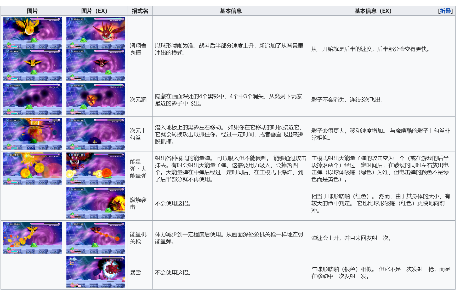 嗎嘍（我喜歡這麼叫）出招表，來源星之卡比wiki