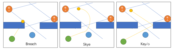 以《Valorant》为例,谈谈FPS游戏中的角色设计 以《Valorant》为例,谈谈FPS游戏中的角色设计