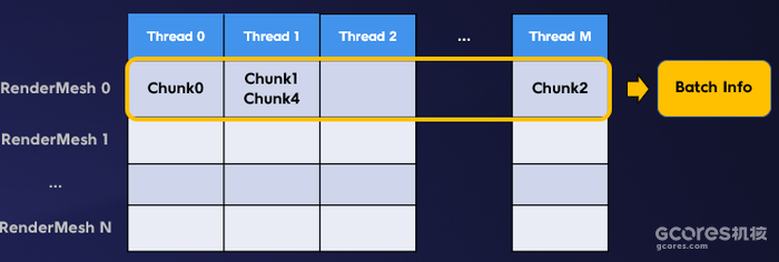 GDC 2023丨千人同屏战斗:Unity DOTS在《重返帝国》中的应用 GDC 2023丨千人同屏战斗:Unity DOTS在《重返帝国》中的应用