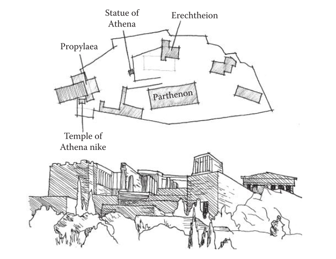 圖1.13：雅典衛城的平面圖和接近衛城的模擬草圖視圖。設計師們在這個空間序列中多次預測了遊客到達帕特農神廟的情況。