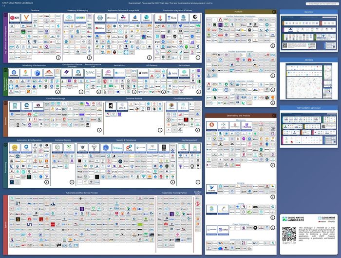 山上的树:开源软件的过去现在未来 山上的树:开源软件的过去现在未来