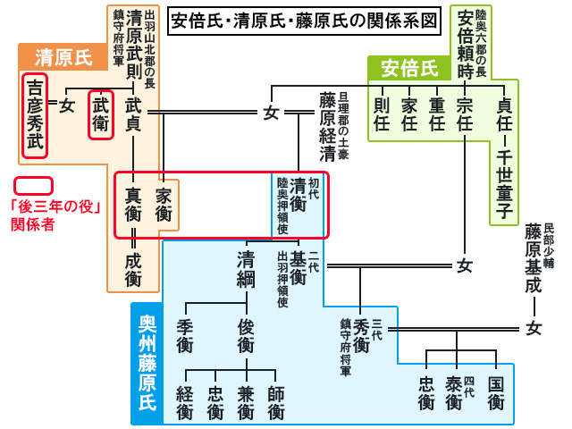 只狼 影逝二度 原型浅考 国之篇