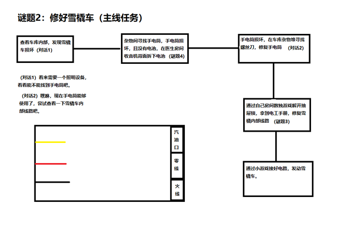 原创轻解密游戏剧本(名字想不出来) 原创轻解密游戏剧本(名字想不出来)