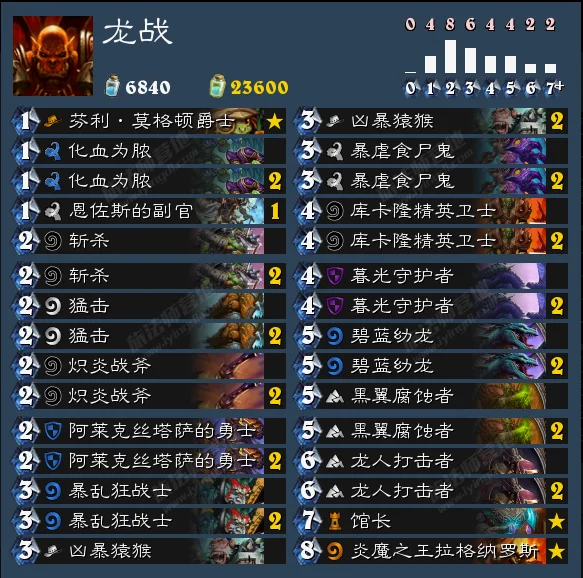 龙战其实早在“上古之神的低语”里就已经成形，但由于“卡没龙”的隐患，一直到了卡拉赞的馆长的出现，才得以在比赛中大放异彩