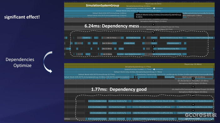 GDC 2023丨千人同屏战斗:Unity DOTS在《重返帝国》中的应用 GDC 2023丨千人同屏战斗:Unity DOTS在《重返帝国》中的应用