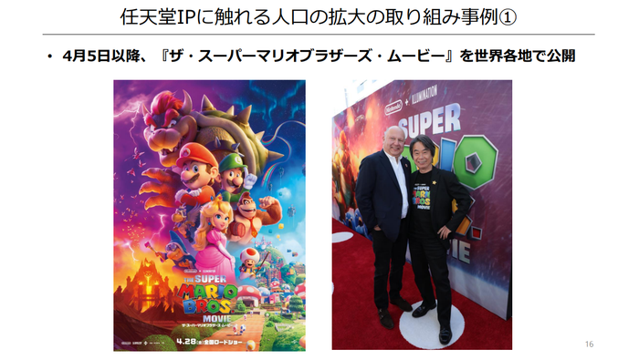 《斯普拉遁3》累计销量1067万:任天堂公布22~23财年财报 《斯普拉遁3》累计销量1067万:任天堂公布22~23财年财报