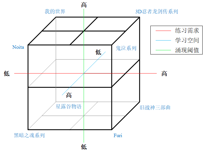 玩家为什么热爱战斗系统？战斗系统的统一理论尝试