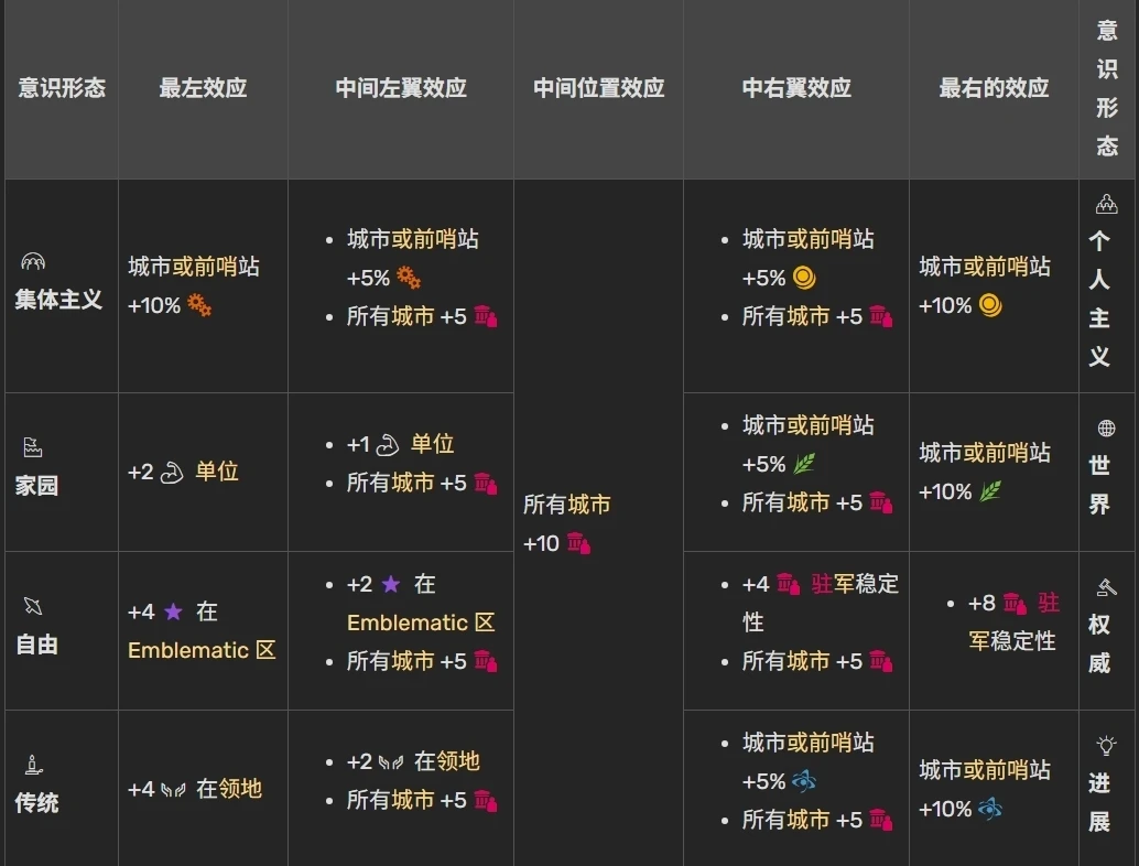 wiki上的汉化截图