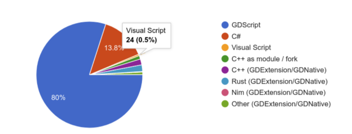 Godot入门到放弃：GDScript精要 引入—从脚本模板说开来 2%title%