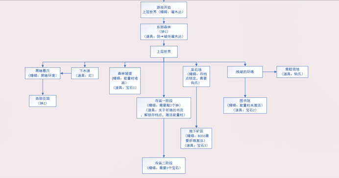 连通图