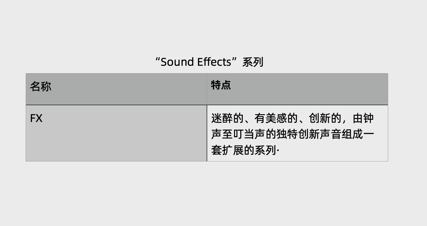 “Sound Effects”系列填补了其他系列的镲片所不能替代的几乎所有的镲声。它们中有用于电子乐的Re-mix，也有用于打击乐的“Azuka”，还有东方音色的“Oriental”等等。