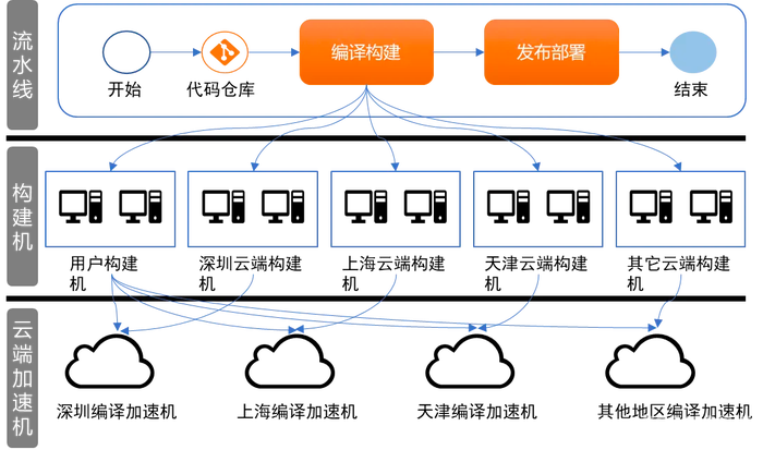 GDC2023丨贯通卡点:开发工具“行云”成为腾讯游戏开发研效提升催化剂 GDC2023丨贯通卡点:开发工具“行云”成为腾讯游戏开发研效提升催化剂