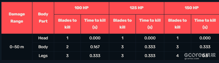 以《Valorant》为例,谈谈FPS游戏中的角色设计 以《Valorant》为例,谈谈FPS游戏中的角色设计
