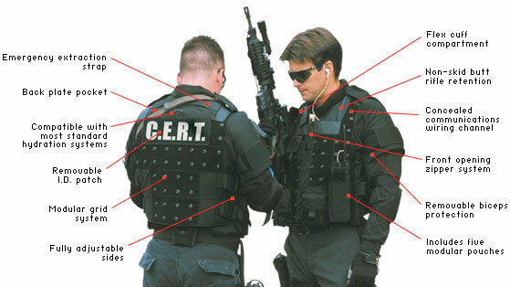 比如Point Blank Stealth Protection Integrated Design Equipment Resource (S.P.I.D.E.R.)