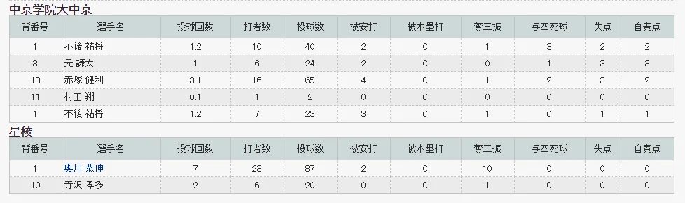 对 中京学院大中京 战