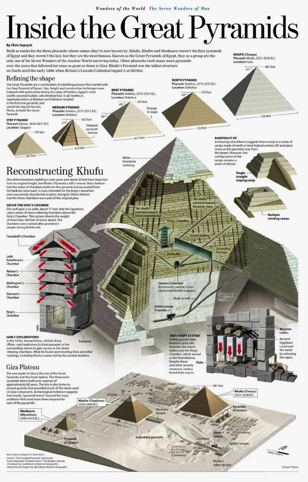 吉萨的金字塔已经足够宽敞，可以把法老葬进去了
