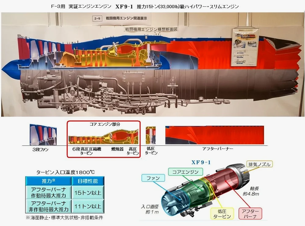 目前防卫省对该发动机的开发抱有谨慎乐观态度
