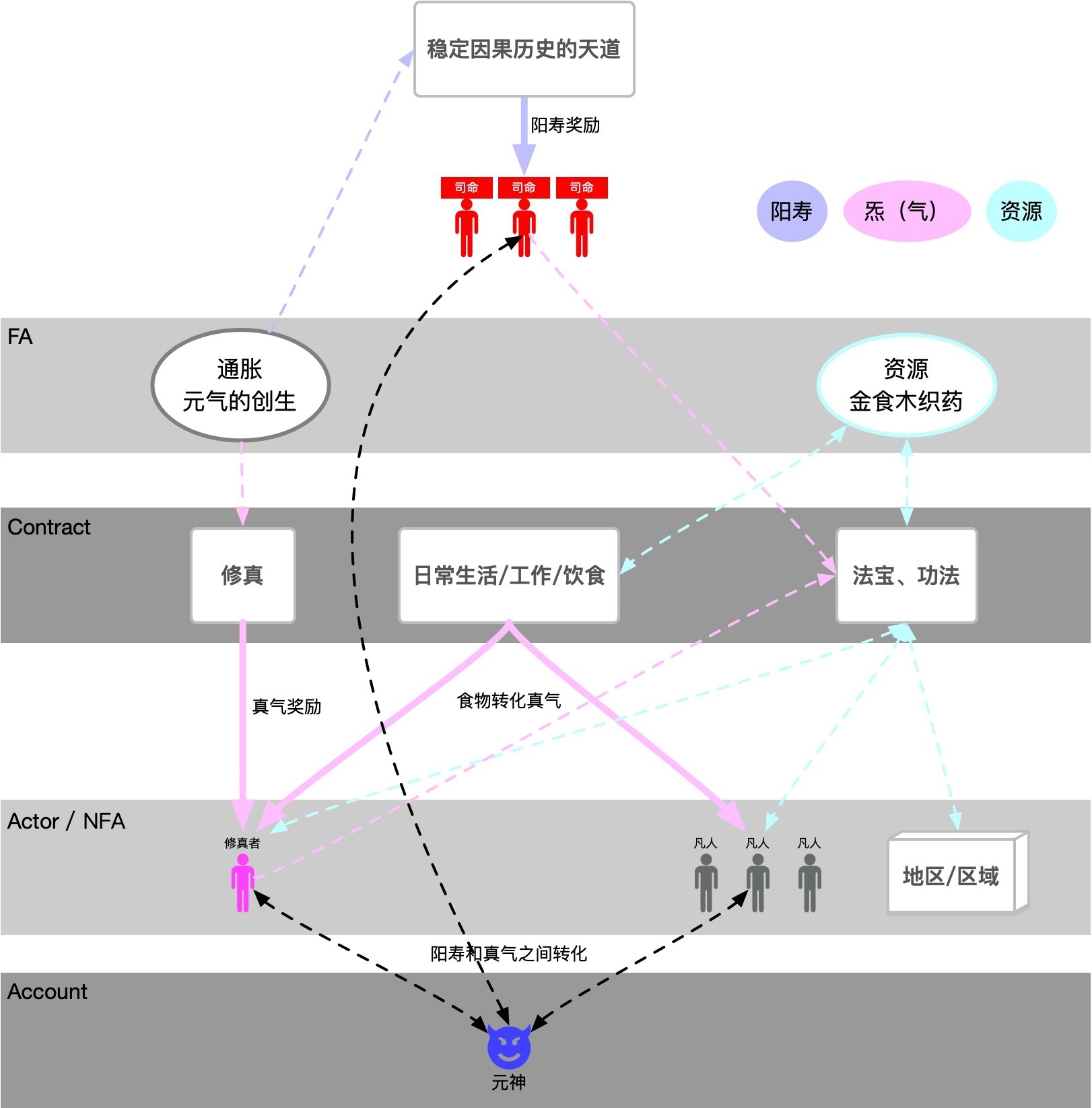 第二定律图示