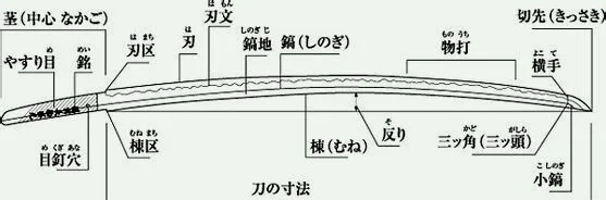 打刀各部分名称。