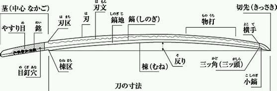 剑与剑术,承载了整部人类历史 | 机核 GCORES